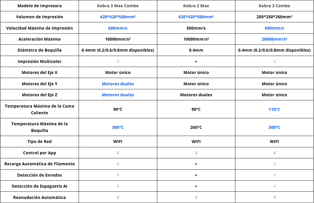Comparación de las impresoras 3D anycubic kobra