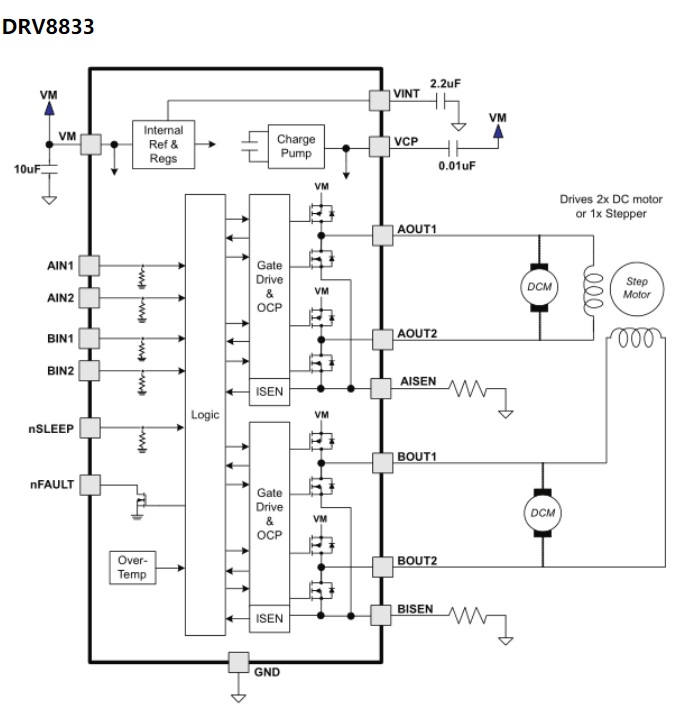 DRV8833 descripción