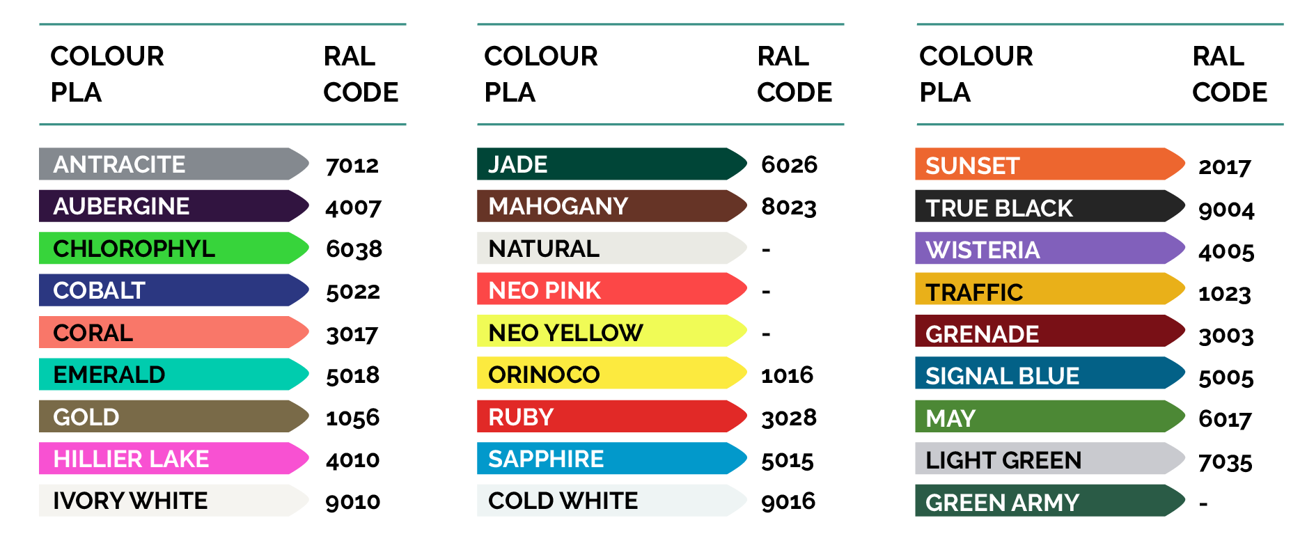 PLA 3D Printer color chart