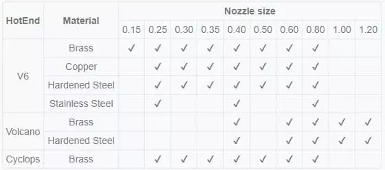 Medidas boquillas E3D