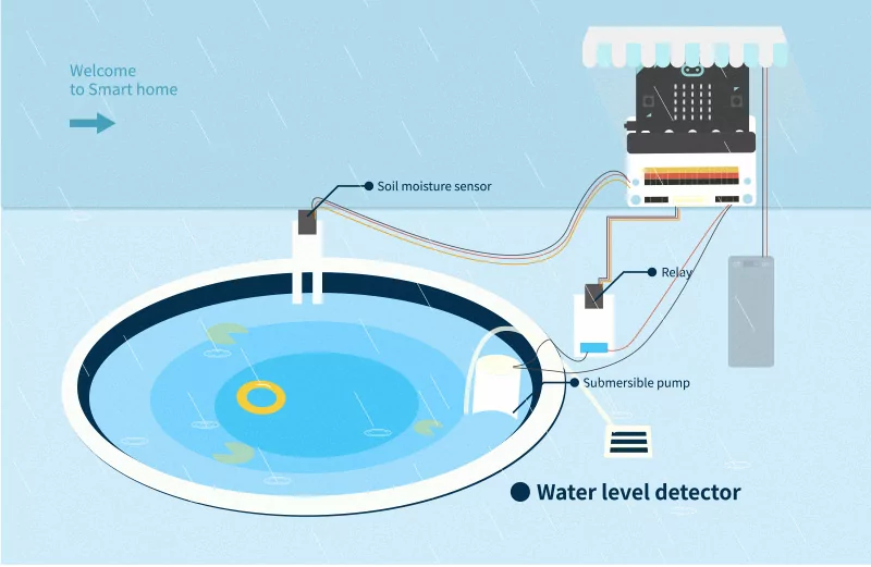medidor de agua kit home elecfreak