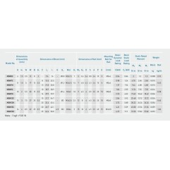 Guía lineal MGN12 de 500mm y carro MGN12H