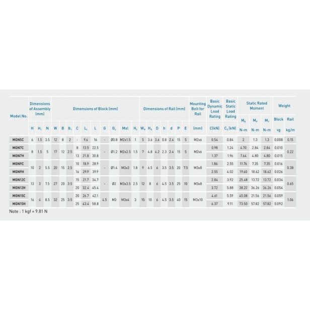 Guía lineal MGN12 de 1000mm y carro MGN12H