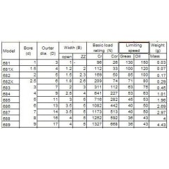 Rodamientos 688ZZ Mecánica Productos-Createc 3D Shop