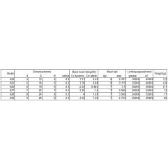 Rodamientos 624ZZ Mecánica Productos-Createc 3D Shop