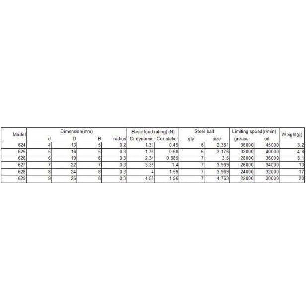 Rodamientos 624ZZ Mecánica Productos-Createc 3D Shop
