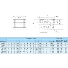 SC8UU rodamiento lineal con soporte en aluminio para 8mm