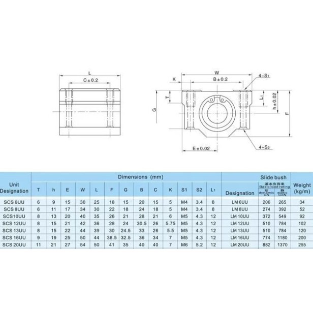 SC8UU rodamiento lineal con soporte en aluminio para 8mm