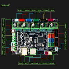 Makerbase MKS SGEN L Placa de control Impresora 3D