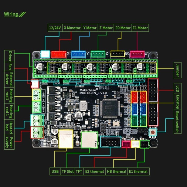 Makerbase MKS SGEN L Placa de control Impresora 3D