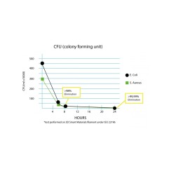Smartfil ANTIBACTERIAL