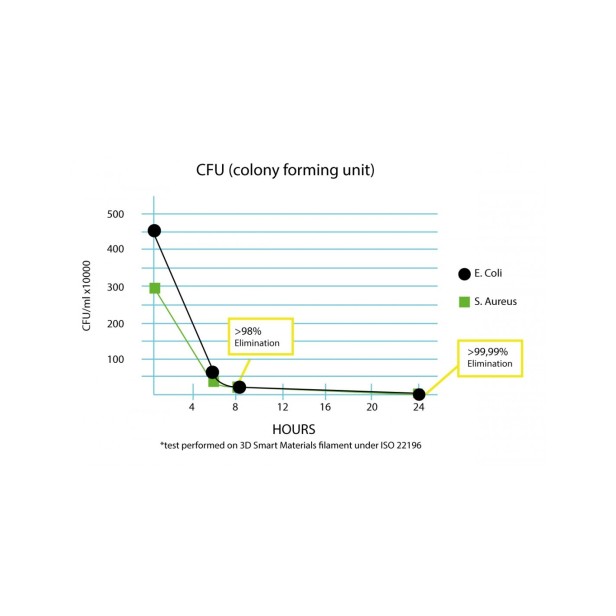 Smartfil ANTIBACTERIAL