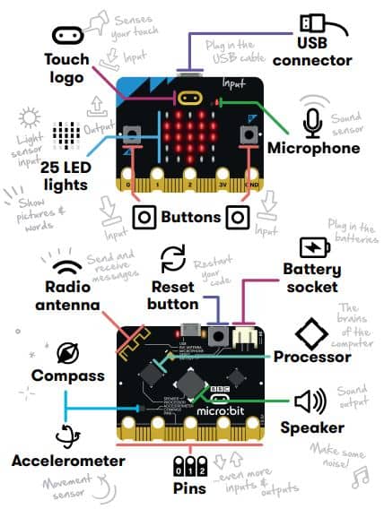 como es microbit